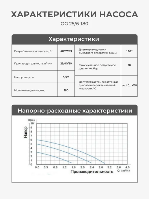 Ogint Насос циркуляционный для отопления 25 60 180, вариант, фото 4