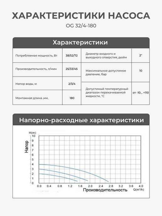 Ogint Насос циркуляционный для отопления 32 40 180, вариант, фото 4