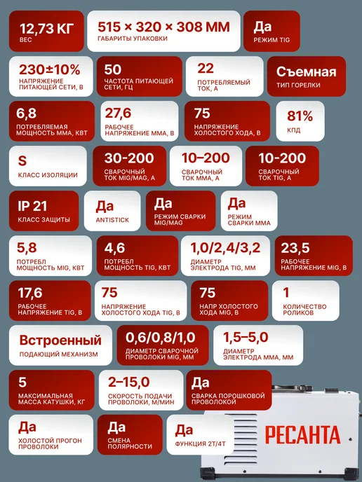 Сварочный аппарат полуавтомат инверторный САИПА-200МФ — фото 2