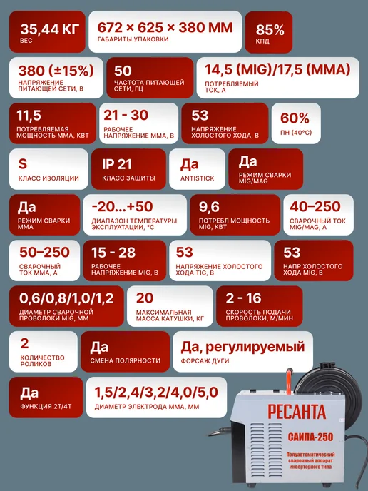 Сварочный аппарат полуавтомат инверторный САИПА-250 — фото 2