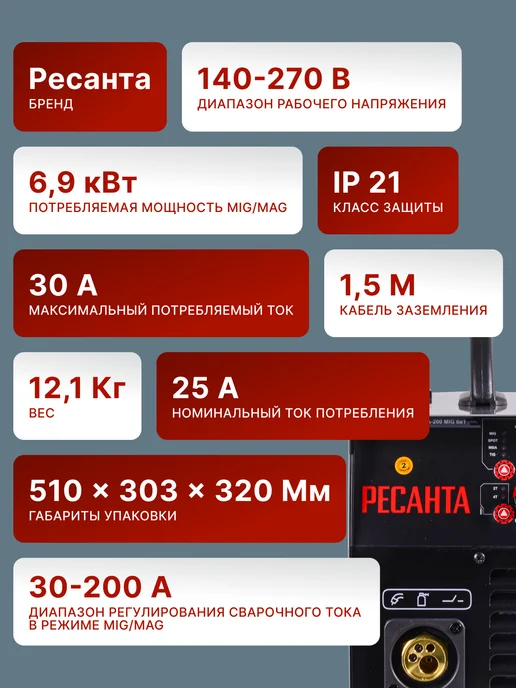 Сварочный аппарат полуавтомат инверторный САИПА-200 — фото 2