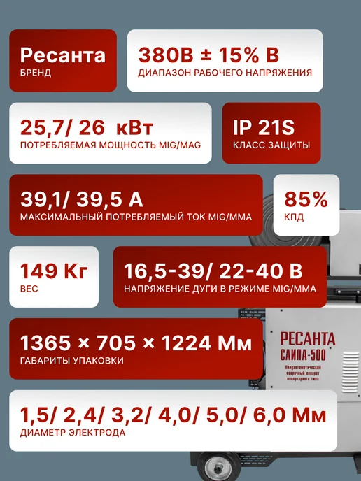 Сварочный аппарат полуавтомат инверторный САИПА-500 — фото 2
