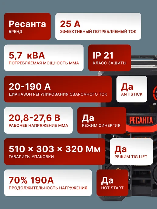 Сварочный аппарат инверторный САИ-190Д — фото 2