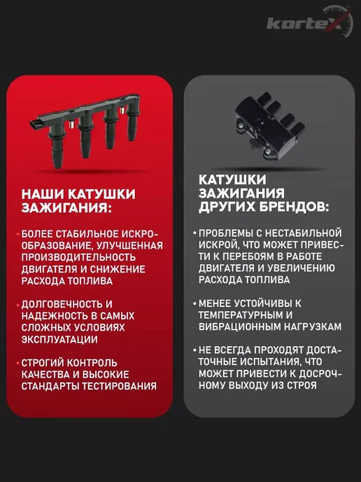 Kortex Катушка зажигания Хендай Солярис 1, 2 Киа Рио 3, 4, вариант, фото 5
