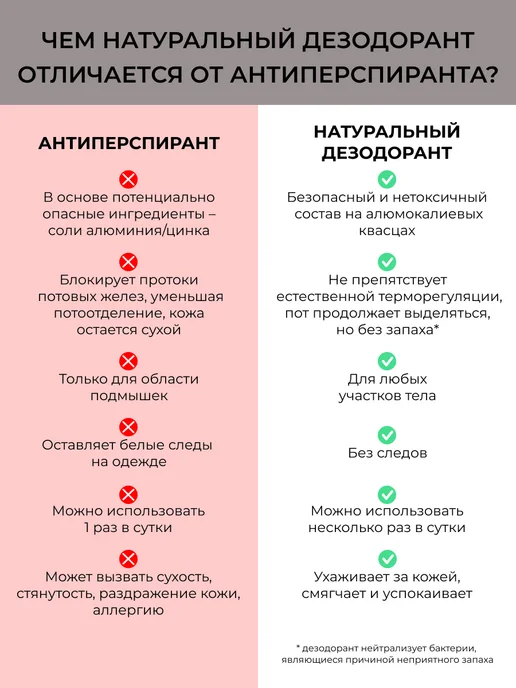 SIBERINA Дезодорант женский спрей для тела от пота и запаха, 100 мл, фото 4