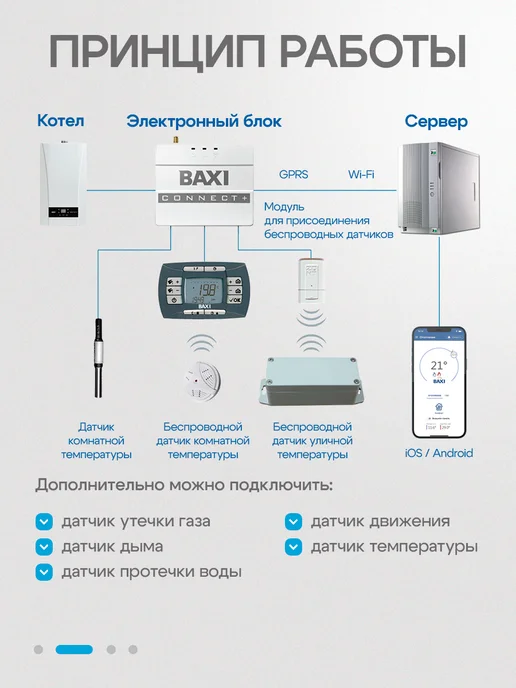 Baxi Система удаленного управления котлом CONNECT+ ML00005590, вариант, фото 2