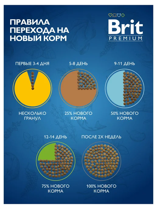 Сухой корм Brit Молодых Premium для собак, щенки, 0,3 кг, фото 7