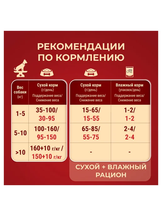 Сухой корм purina One для собак, индейка, 1,5 кг, фото 6