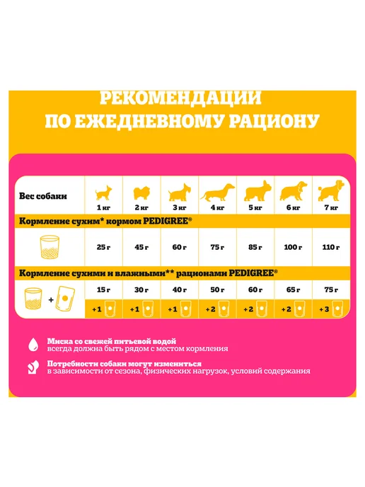 Сухой корм PEDIGREE для собак, взрослые, мелкие, 0,3 кг, фото 7