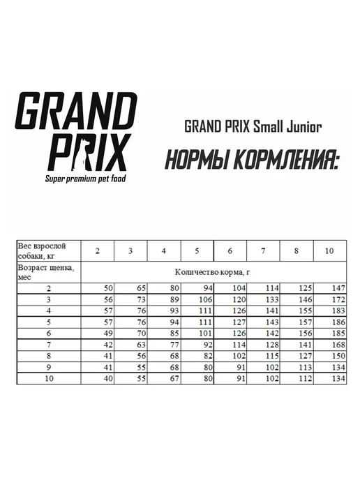 Сухой корм GRAND PRIX для собак, мелкие, щенки, 0,3 кг, фото 6