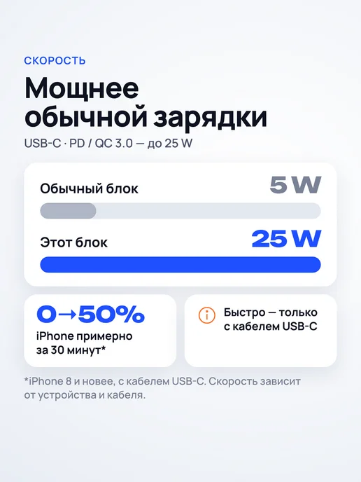 25w зарядка Блок для зарядки Type-C 25W быстрая для iPhone и Android, 25 Вт, 25 Вт, фото 2
