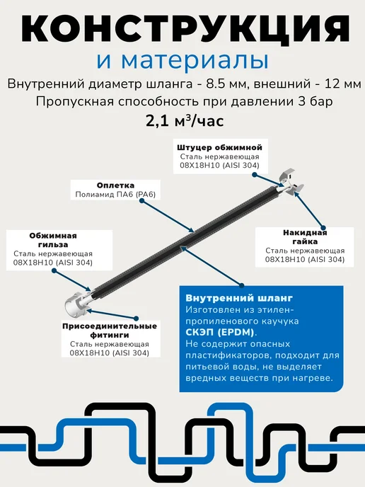 Aqualine Гибкая подводка для смесителя 40 см, 2шт, вн 1 2" штуцер М10, 2 шт, фото 6