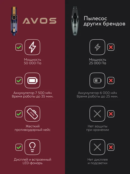 AVOS Пылесос для автомобиля беспроводной мощный, синий, фото 2