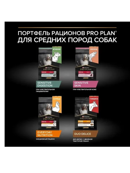 Сухой корм PRO PLAN для собак, средние, чувствительное пищеварение, ягненок, 14 кг, фото 8