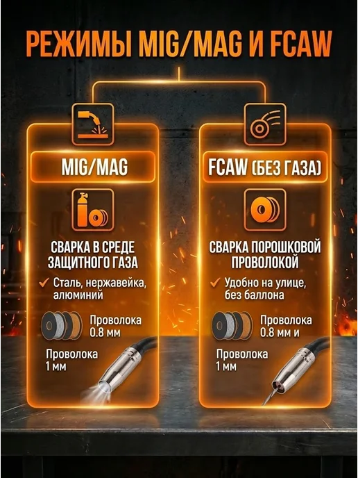 Сварочный полуавтомат с газом САИПА-22В/160АП MIG 5в1 — фото 3