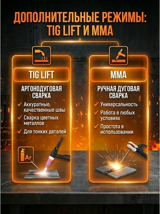 Сварочный полуавтомат с газом САИПА-22В/160АП MIG 5в1 — фото 4