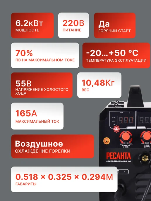 Сварочный аппарат полуавтомат САИПА-22В/165А MIG 5в1 — фото 2