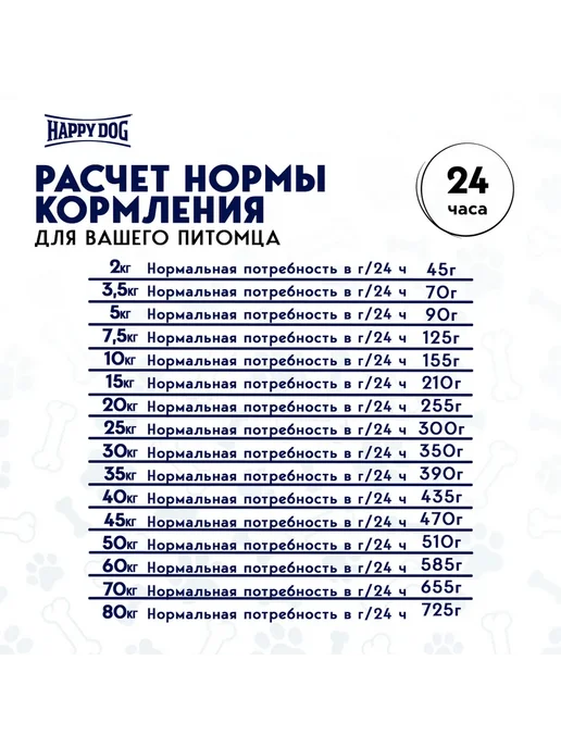 Сухой корм Happy Dog Naturcroq Rind для собак, 15 кг, фото 4