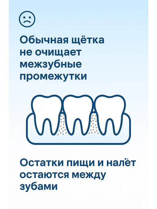 кируня интенсив Зубные ёршики для межзубных промежутков, вариант, фото 2