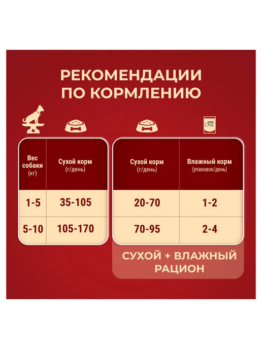 Сухой корм purina One для собак, говядина, 1,5 кг, фото 6