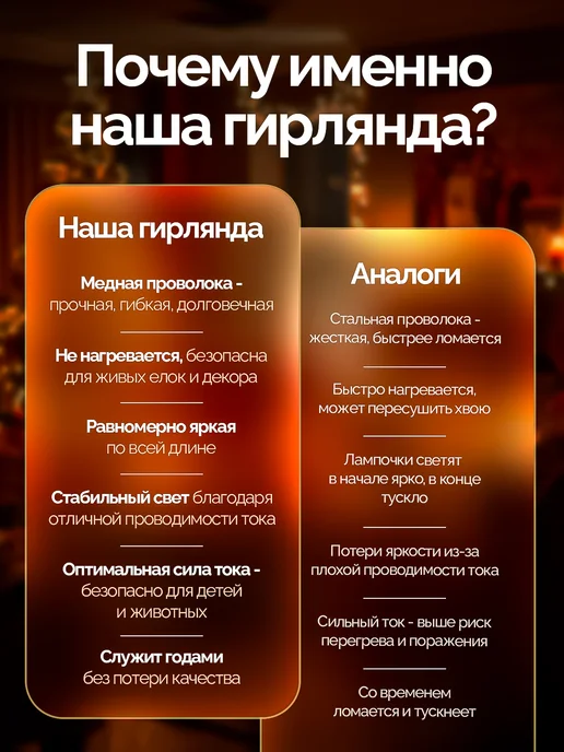 🆃🅰🆃🆂🆃🅾🆁🅴 Уличная гирлянда роса Хвойная лапа 50м, 50 м, фото 7
