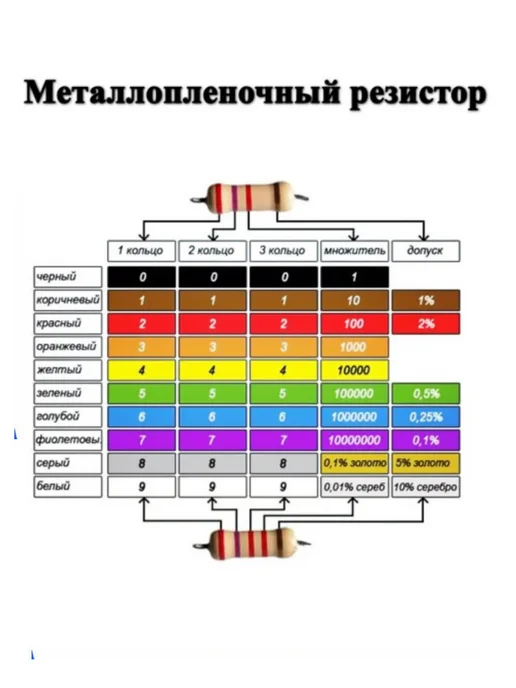 Резистор 5.1 кОм 2 Вт 1% металлоплёночный, 2 Вт, фото 2