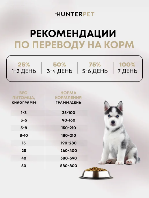 Сухой корм HUNTERPET для собак, щенки, 0,5 кг, фото 7