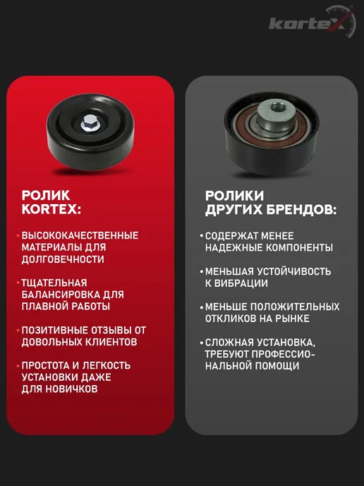 Kortex Ролик натяжной Ниссан Нава Патфайндер, вариант, фото 5