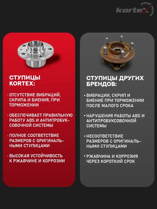 Kortex Ступица Хавал Джолион с подшипником задняя, вариант, фото 5