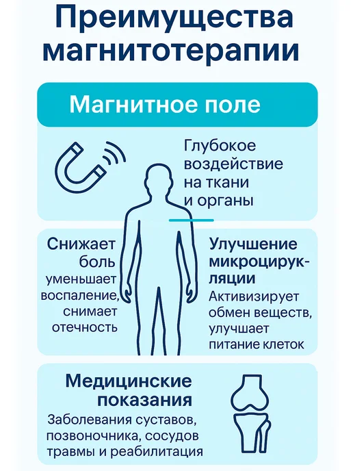 АААMED АМТ-03 аппарат магнитотерапии для суставов медицинский, вариант, фото 2