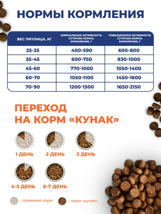 Сухой корм ООО "ТД КУНАК" Стандарт для собак, говядина, кролик, 15 кг, фото 3