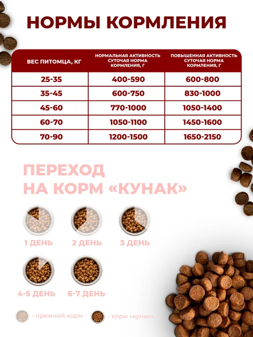 Сухой корм ООО "ТД КУНАК" Регуляр для собак, телятина, 15 кг, фото 3