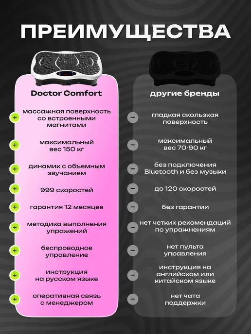 Doctor Comfort Виброплатформа 999 скоростей для похудения вибромассажер 150, белый, фото 2