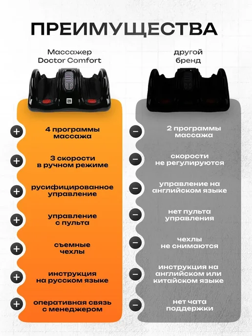 Doctor Comfort Массажер для ног и ступней, рук, икр электрический роликовый, черный, фото 2
