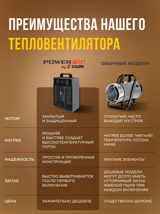 ZILON Тепловая пушка серии Богатырь ЭКО, ZTV-5 N1, 45 кв.м, черный, фото 3