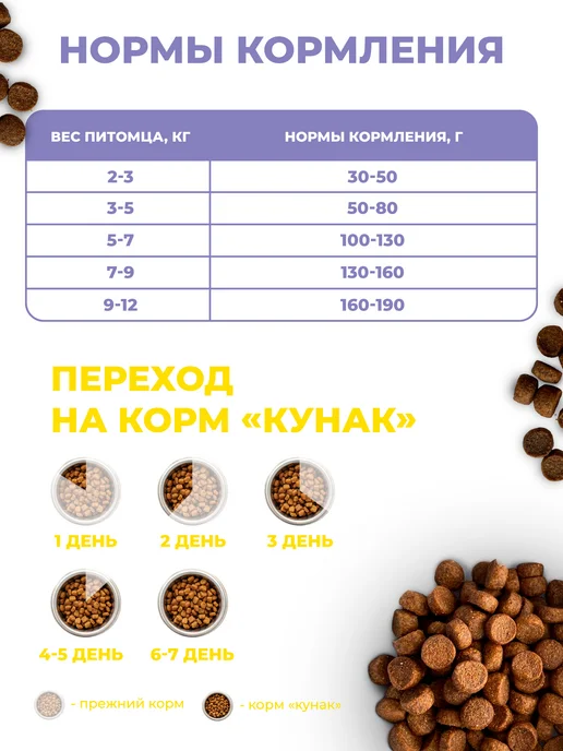 Сухой корм ООО "ТД КУНАК" для собак, индейка, лосось, 15 кг, фото 2