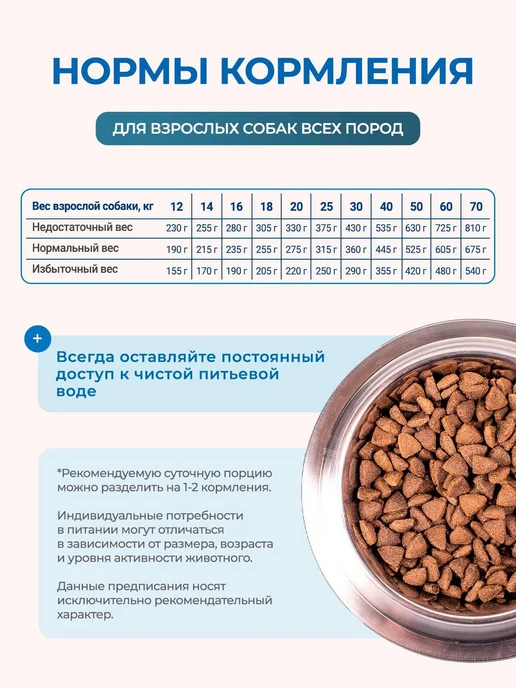 Сухой корм MONGE Dog Speciality для собак, взрослые, 12,3 кг, фото 7