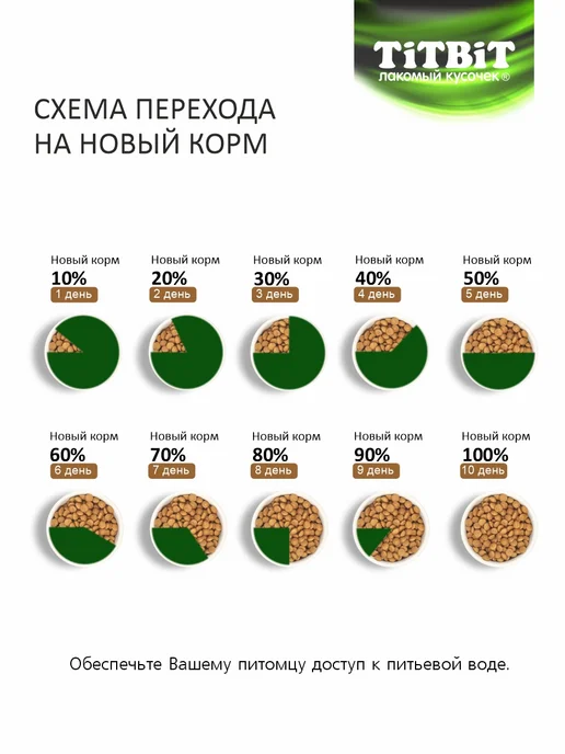 Сухой корм Titbit Суперпремиум Ср. для собак, ягненок, 6 кг, фото 8