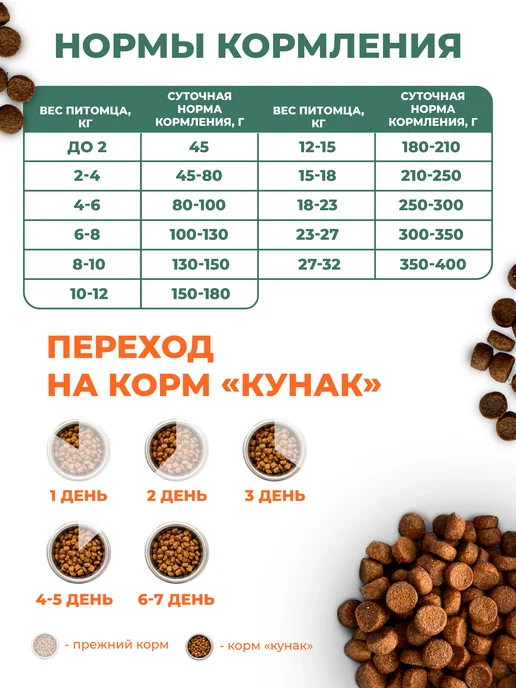 Сухой корм ООО "ТД КУНАК" для собак, индейка, ягненок, 10 кг, фото 3