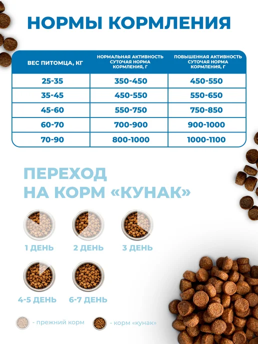 Сухой корм ООО "ТД КУНАК" Служебных для собак, 2,5 кг, фото 2