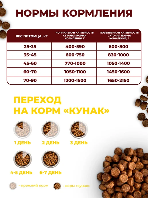 Сухой корм ООО "ТД КУНАК" Ассорти для собак, мясо, 2,5 кг, фото 3