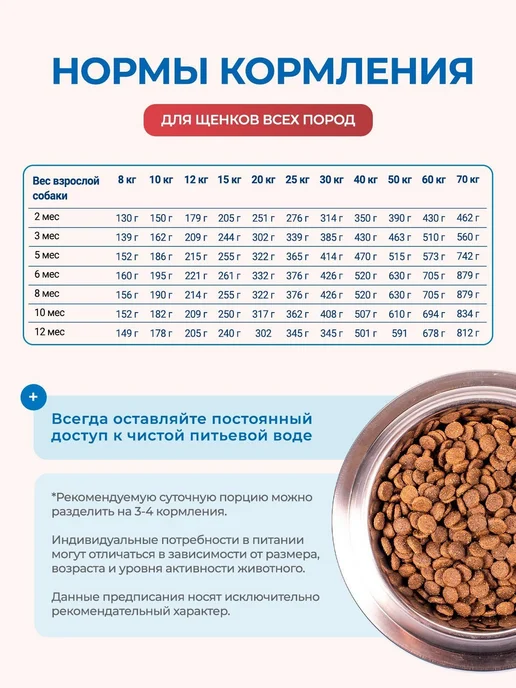Сухой корм MONGE Dog Speciality для собак, щенки, 12,3 кг, фото 7