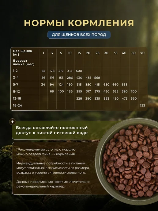 Сухой корм MONGE Dog Bwild для собак, щенки, 12,3 кг, фото 7