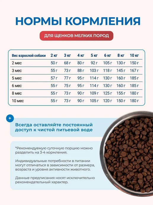 Сухой корм MONGE Dog Speciality для собак, мелкие, щенки, 7,8 кг, фото 7