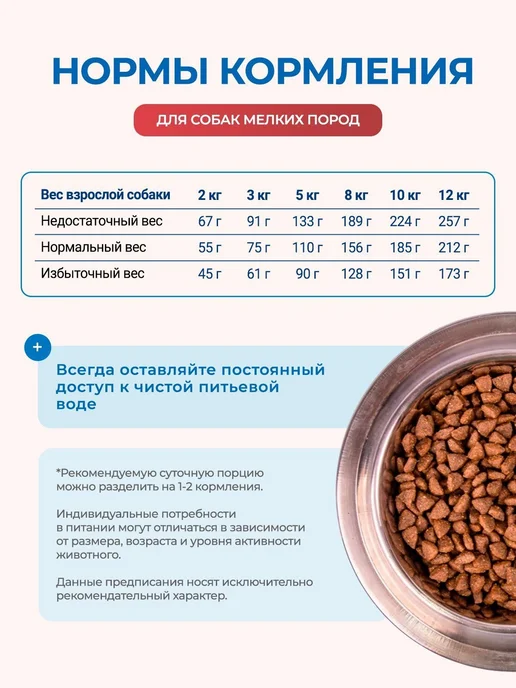 Сухой корм MONGE Dog Speciality для собак, взрослые, мелкие, 0,85 кг, фото 7