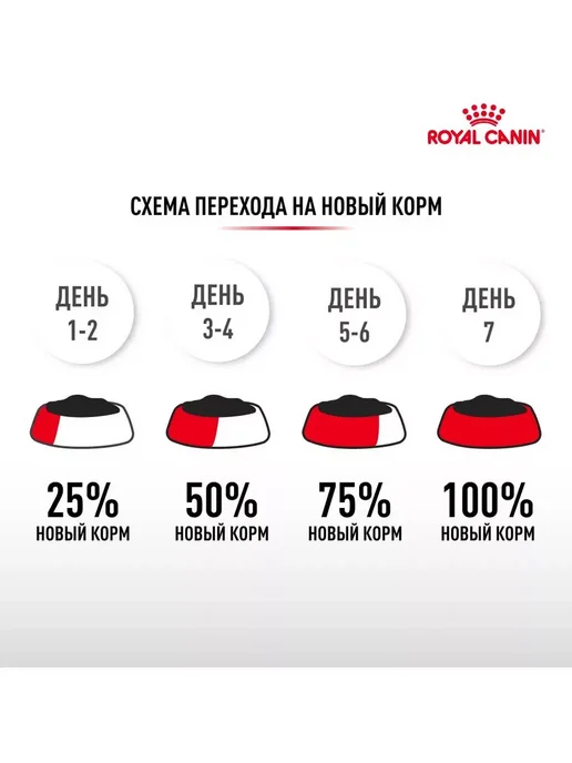 Сухой корм Royal canin Gastrointestinal Low для собак, взрослые, мелкие, 1 кг, фото 7