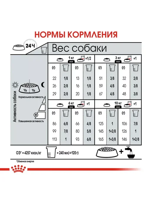 Сухой корм Royal canin Digestive Care для собак, взрослые, мелкие, 1 кг, фото 8
