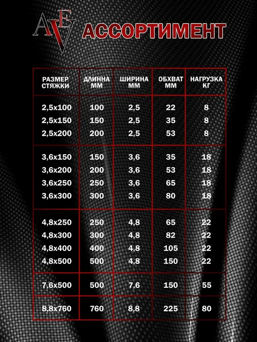 Хомут для стяжки нейлоновый пластиковый 3,6 300 (100шт), 3.6x250 мм, 100 шт, черный, фото 3
