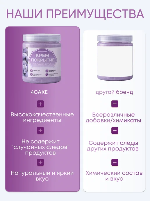 Шокодель Ганаш крем для торта готовый начинка лесные ягоды 500 г, 250 г, фото 7