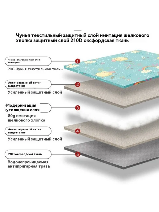Коврик для пикника водонепроницаемый и влагостойкий, вариант, фото 2